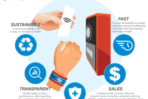 EVERYTHING YOU NEED TO KNOW ABOUT RFID WRISTBANDS AND THE TECHNOLOGY BEHIND THEM